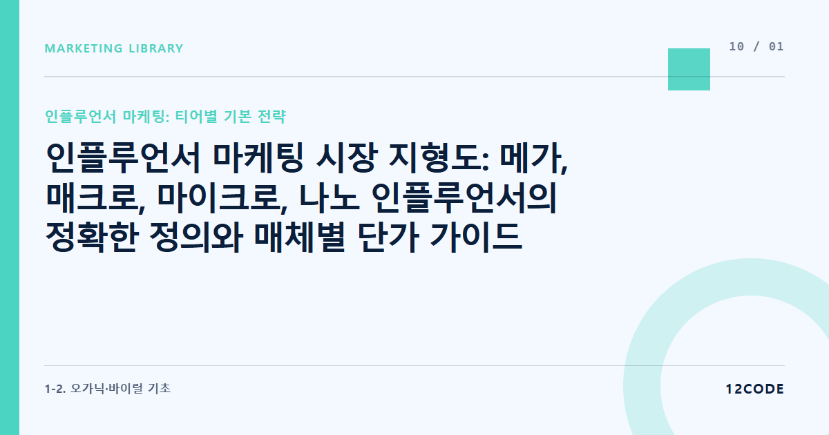 12code 라이브러리 아티클 표지. 인플루언서 마케팅 시장 지형도: 메가, 매크로, 마이크로, 나노 인플루언서의 정확한 정의와 매체별 단가 가이드