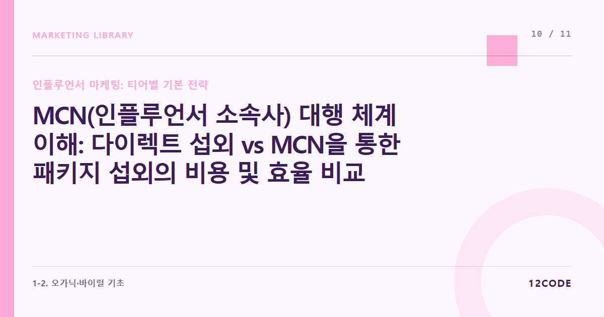 12code 라이브러리 아티클 표지. MCN(인플루언서 소속사) 대행 체계 이해: 다이렉트 섭외 vs MCN을 통한 패키지 섭외의 비용 및 효율 비교