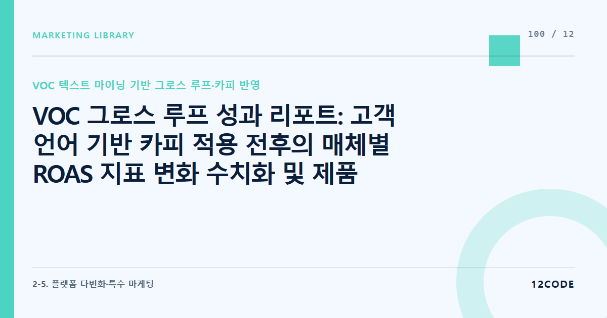 12code 라이브러리 아티클 표지. VOC 그로스 루프 성과 리포트: 고객 언어 기반 카피 적용 전후의 매체별 ROAS 지표 변화 수치화 및 제품 환불율 감소액 정산
