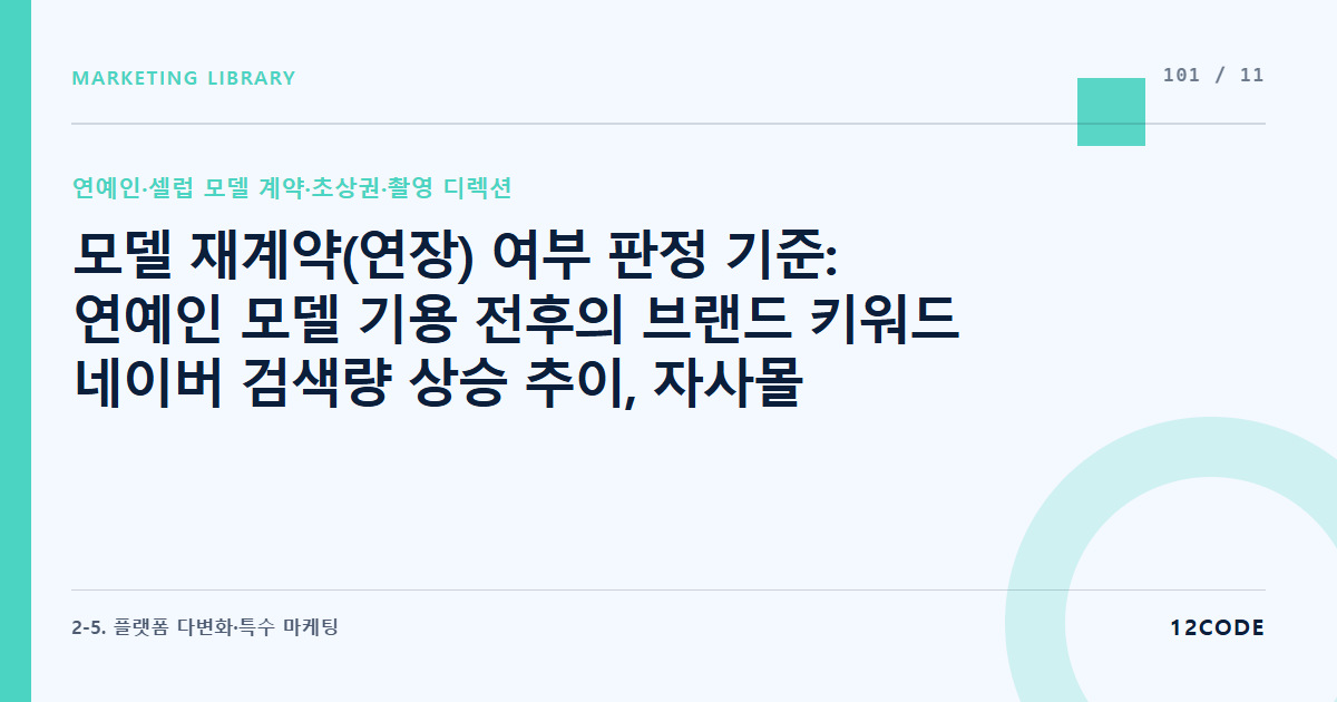 12code 라이브러리 아티클 표지. 모델 재계약(연장) 여부 판정 기준: 연예인 모델 기용 전후의 브랜드 키워드 네이버 검색량 상승 추이, 자사몰 신규 회원 증가 수 데이터 매칭