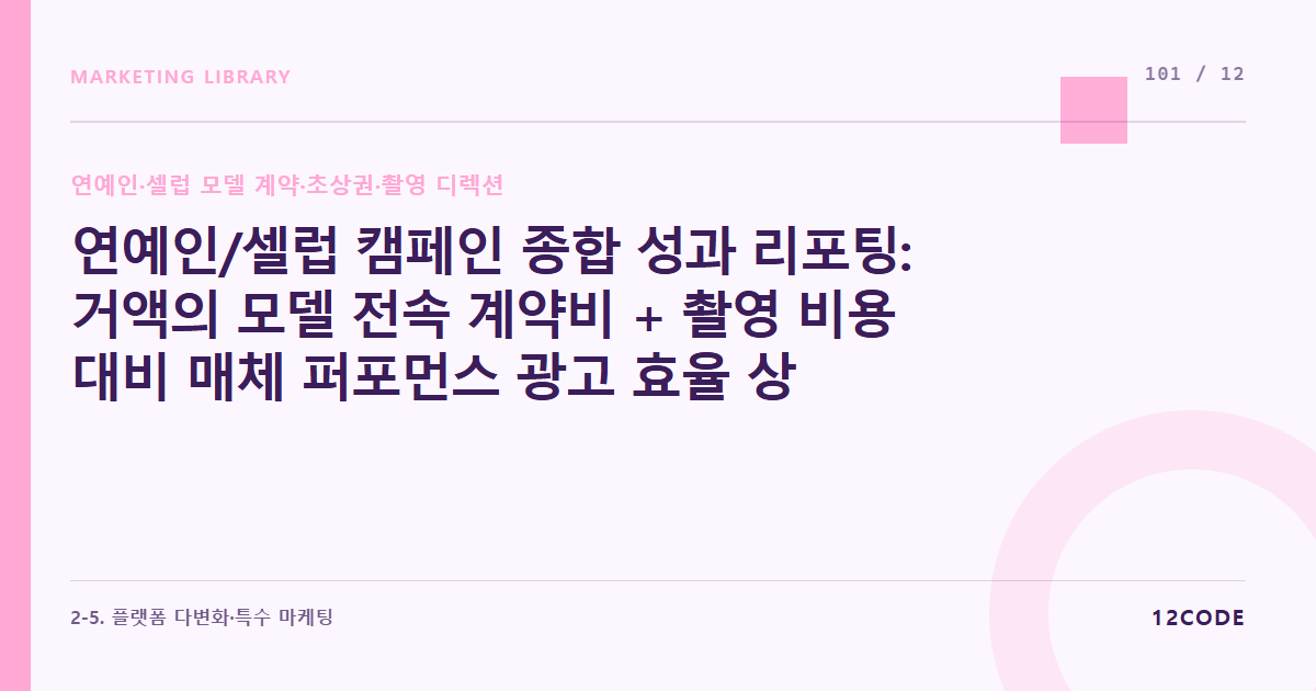 12code 라이브러리 아티클 표지. 연예인/셀럽 캠페인 종합 성과 리포팅: 거액의 모델 전속 계약비 + 촬영 비용 대비 매체 퍼포먼스 광고 효율 상승액 통합 ROI 정산