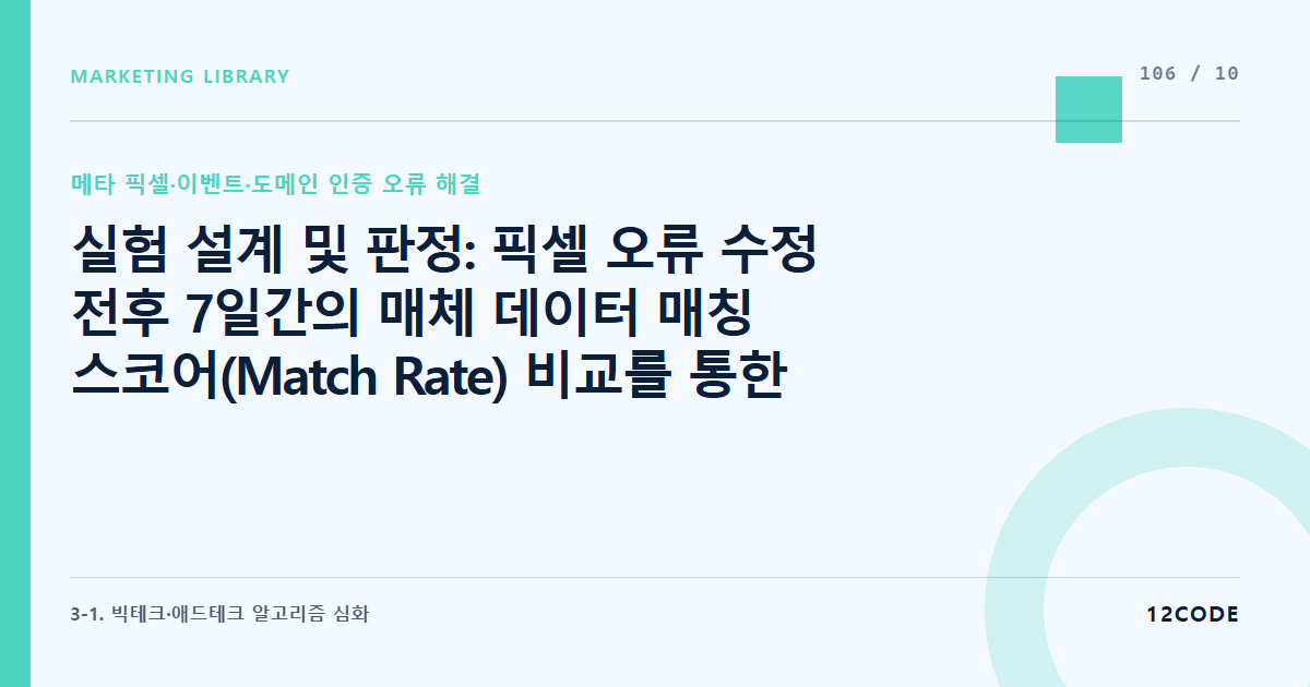 12code 라이브러리 아티클 표지. 실험 설계 및 판정: 픽셀 오류 수정 전후 7일간의 매체 데이터 매칭 스코어(Match Rate) 비교를 통한 트래킹 인프라 안정성 검증