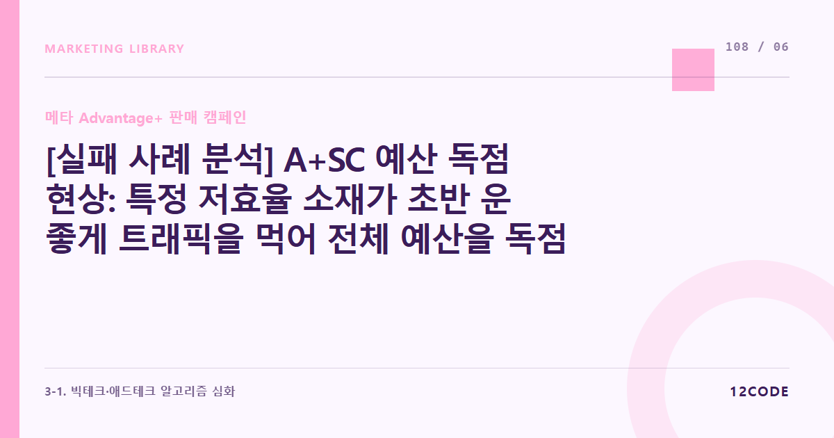 12code 라이브러리 아티클 표지. [실패 사례 분석] A+SC 예산 독점 현상: 특정 저효율 소재가 초반 운 좋게 트래픽을 먹어 전체 예산을 독점 소진, 신규 소재 기회가 박탈된 오류 시정