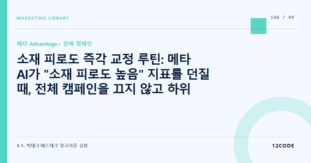 12code 라이브러리 아티클 표지. 소재 피로도 즉각 교정 루틴: 메타 AI가 "소재 피로도 높음" 지표를 던질 때, 전체 캠페인을 끄지 않고 하위 소재만 안전하게 갈아 끼우는 기술