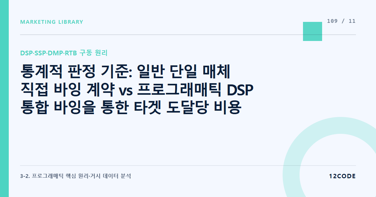 12code 라이브러리 아티클 표지. 통계적 판정 기준: 일반 단일 매체 직접 바잉 계약 vs 프로그래매틱 DSP 통합 바잉을 통한 타겟 도달당 비용(CPR) 및 빈도 제어 성과 검증