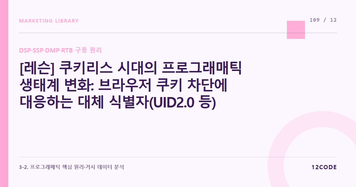 12code 라이브러리 아티클 표지. [레슨] 쿠키리스 시대의 프로그래매틱 생태계 변화: 브라우저 쿠키 차단에 대응하는 대체 식별자(UID2.0 등)의 DSP 탑재 현황 상시 모니터링 규칙