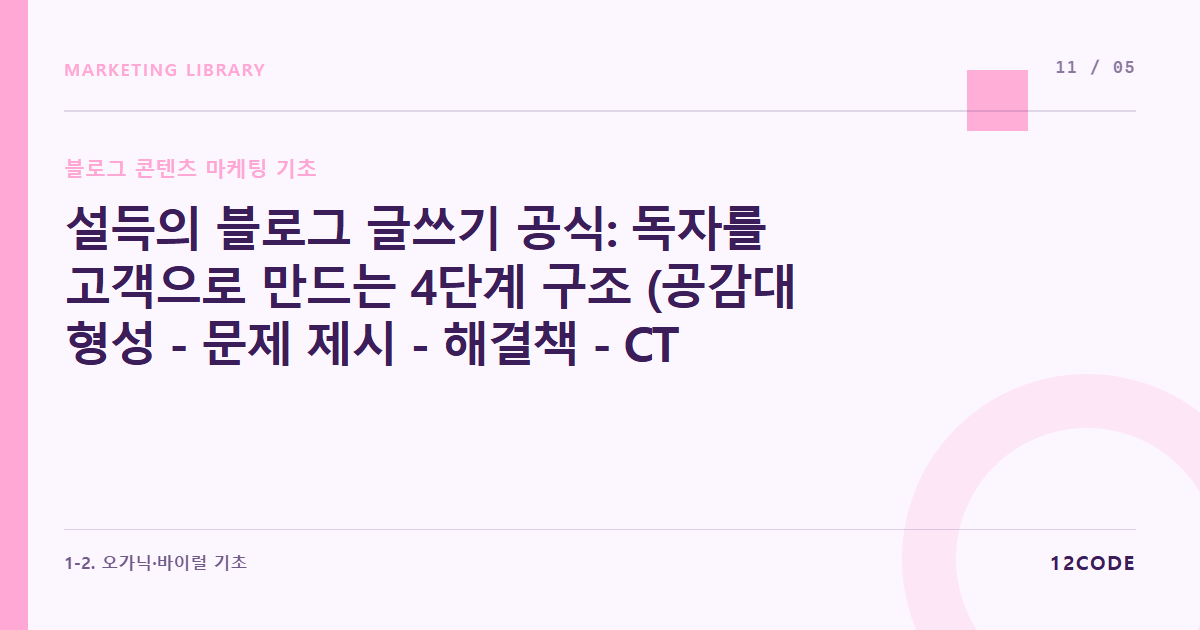 12code 라이브러리 아티클 표지. 설득의 블로그 글쓰기 공식: 독자를 고객으로 만드는 4단계 구조 (공감대 형성 - 문제 제시 - 해결책 - CTA)