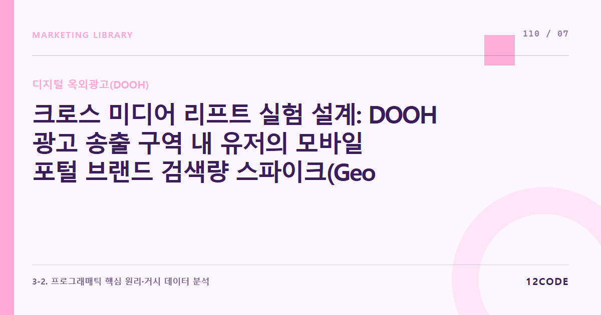 12code 라이브러리 아티클 표지. 크로스 미디어 리프트 실험 설계: DOOH 광고 송출 구역 내 유저의 모바일 포털 브랜드 검색량 스파이크(Geofencing Lift 분석) 통계적 검증