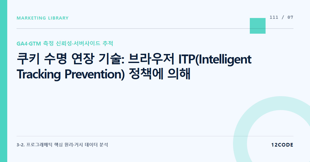 12code 라이브러리 아티클 표지. 쿠키 수명 연장 기술: 브라우저 ITP(Intelligent Tracking Prevention) 정책에 의해 1~7일로 제한된 추적 쿠키의 수명을 서버 단 헤더 설정을 통해 합법적으로 복원하는 법