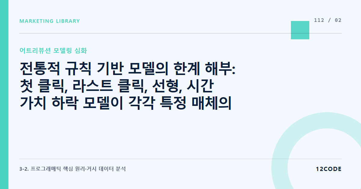12code 라이브러리 아티클 표지. 전통적 규칙 기반 모델의 한계 해부: 첫 클릭, 라스트 클릭, 선형, 시간 가치 하락 모델이 각각 특정 매체의 가치를 왜곡하는 매커니즘
