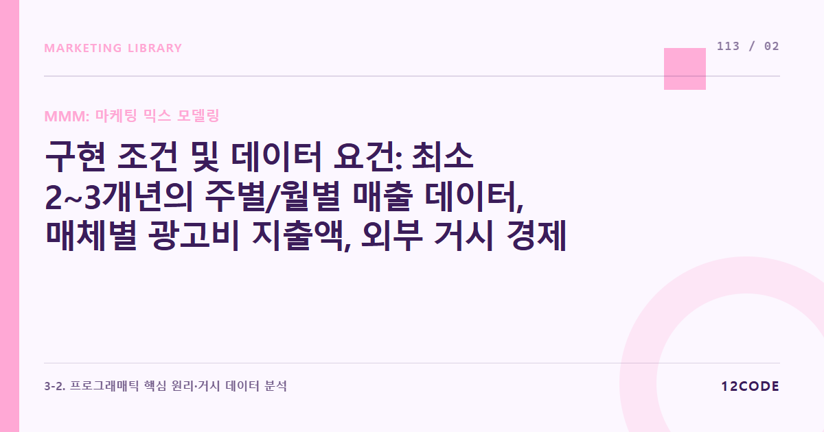 12code 라이브러리 아티클 표지. 구현 조건 및 데이터 요건: 최소 2~3개년의 주별/월별 매출 데이터, 매체별 광고비 지출액, 외부 거시 경제 변수(환율, 날씨, 경쟁사 동향) 로우 데이터셋