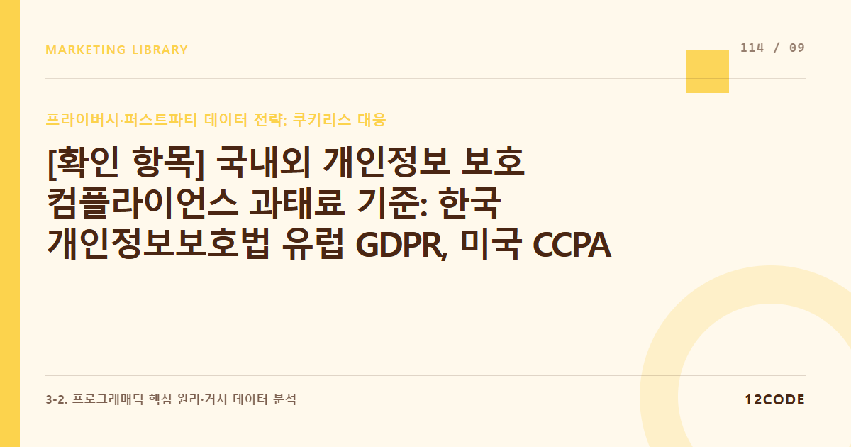 12code 라이브러리 아티클 표지. [확인 항목] 국내외 개인정보 보호 컴플라이언스 과태료 기준: 한국 개인정보보호법 유럽 GDPR, 미국 CCPA 기준 위반 시 매출액 대비 페널티 요율 트래킹
