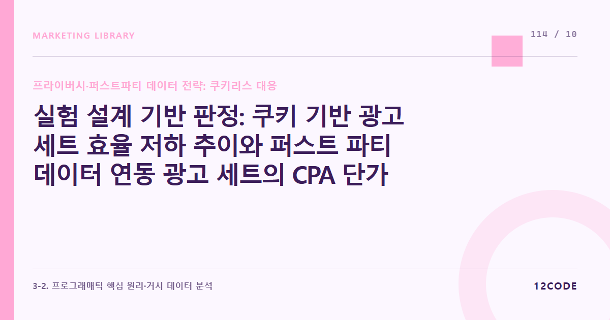 12code 라이브러리 아티클 표지. 실험 설계 기반 판정: 쿠키 기반 광고 세트 효율 저하 추이와 퍼스트 파티 데이터 연동 광고 세트의 CPA 단가 방어율 기간별 비교 검증