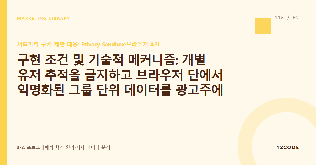 12code 라이브러리 아티클 표지. 구현 조건 및 기술적 메커니즘: 개별 유저 추적을 금지하고 브라우저 단에서 익명화된 그룹 단위 데이터를 광고주에게 제공하는 원리 숙지