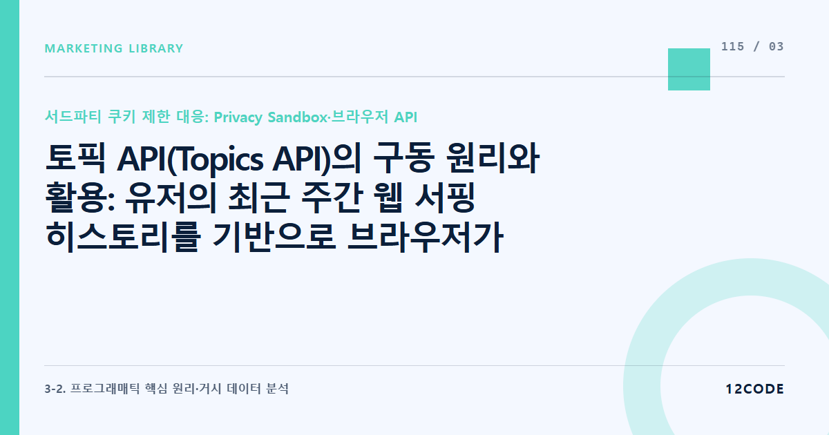 12code 라이브러리 아티클 표지. 토픽 API(Topics API)의 구동 원리와 활용: 유저의 최근 주간 웹 서핑 히스토리를 기반으로 브라우저가 판단한 대분류 관심사 카테고리 타겟팅 기법