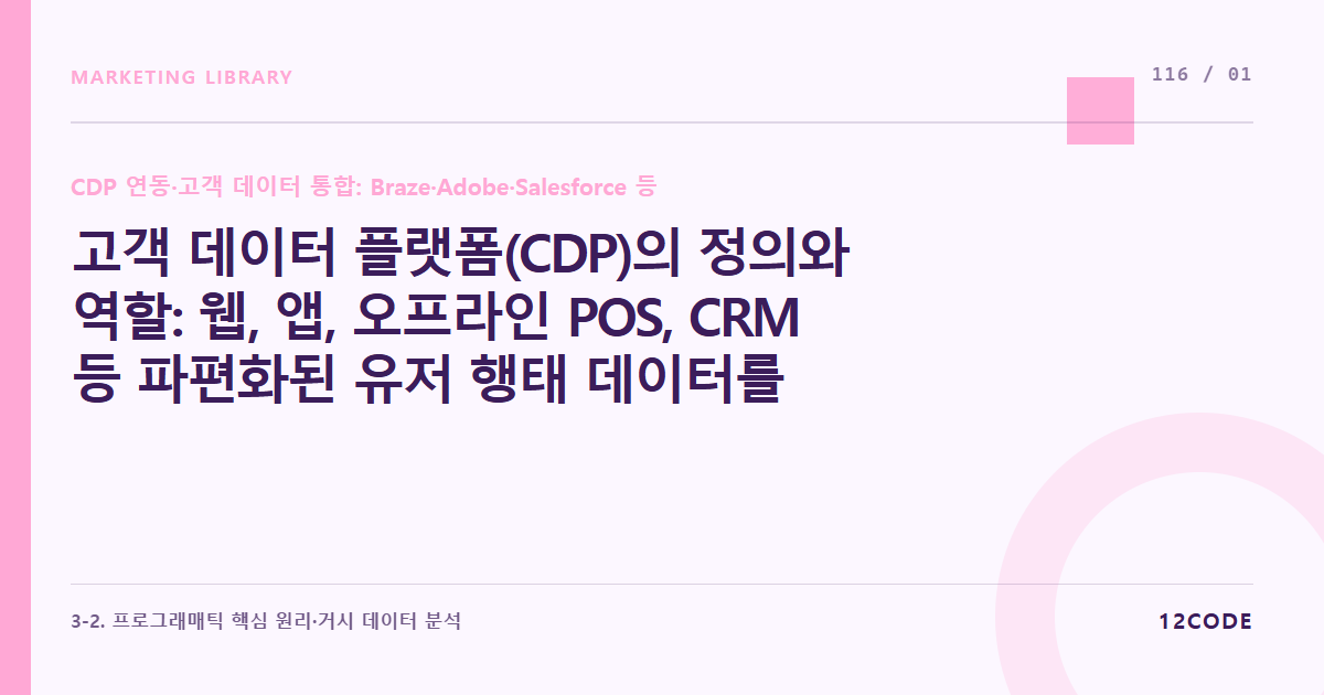 12code 라이브러리 아티클 표지. 고객 데이터 플랫폼(CDP)의 정의와 역할: 웹, 앱, 오프라인 POS, CRM 등 파편화된 유저 행태 데이터를 단일 고객 뷰(Single Customer View)로 통합
