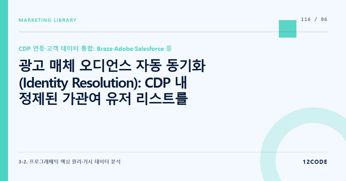 12code 라이브러리 아티클 표지. 광고 매체 오디언스 자동 동기화(Identity Resolution): CDP 내 정제된 가관여 유저 리스트를 구글/메타 광고 계정 맞춤 타겟으로 매 시간 자동 API 전송하는 인프라