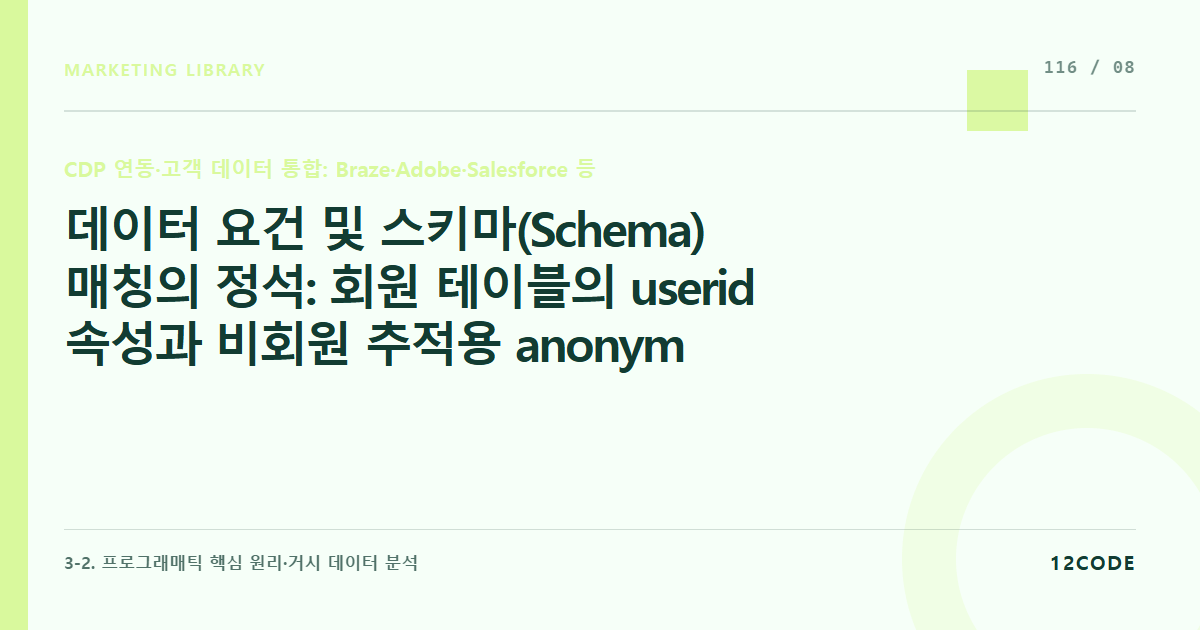 12code 라이브러리 아티클 표지. 데이터 요건 및 스키마(Schema) 매칭의 정석: 회원 테이블의 user_id 속성과 비회원 추적용 anonymous ID를 합법적 로그인 시점에 병합(User Mapping)하는 기술