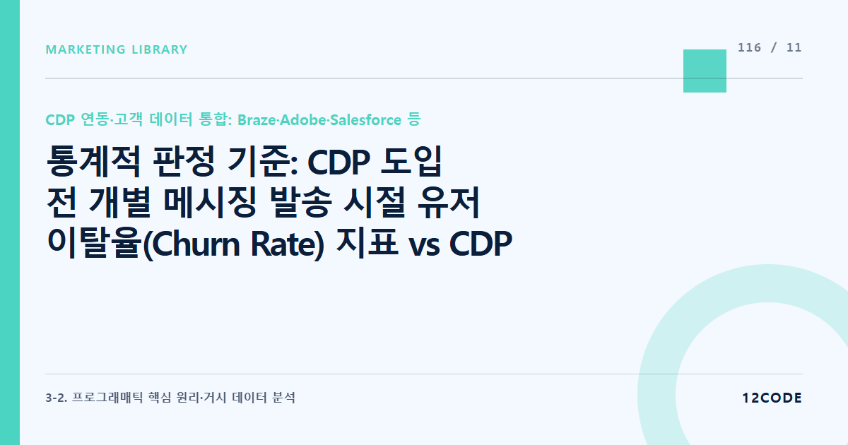 12code 라이브러리 아티클 표지. 통계적 판정 기준: CDP 도입 전 개별 메시징 발송 시절 유저 이탈율(Churn Rate) 지표 vs CDP 도입 후 옴니채널 개인화 시나리오 기반 리텐션 커브 평탄화 검증 실험