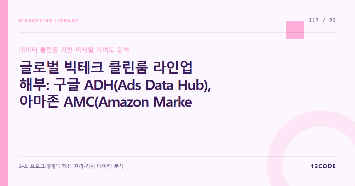 12code 라이브러리 아티클 표지. 글로벌 빅테크 클린룸 라인업 해부: 구글 ADH(Ads Data Hub), 아마존 AMC(Amazon Marketing Cloud), 메타 고급 분석 환경의 구동 원리