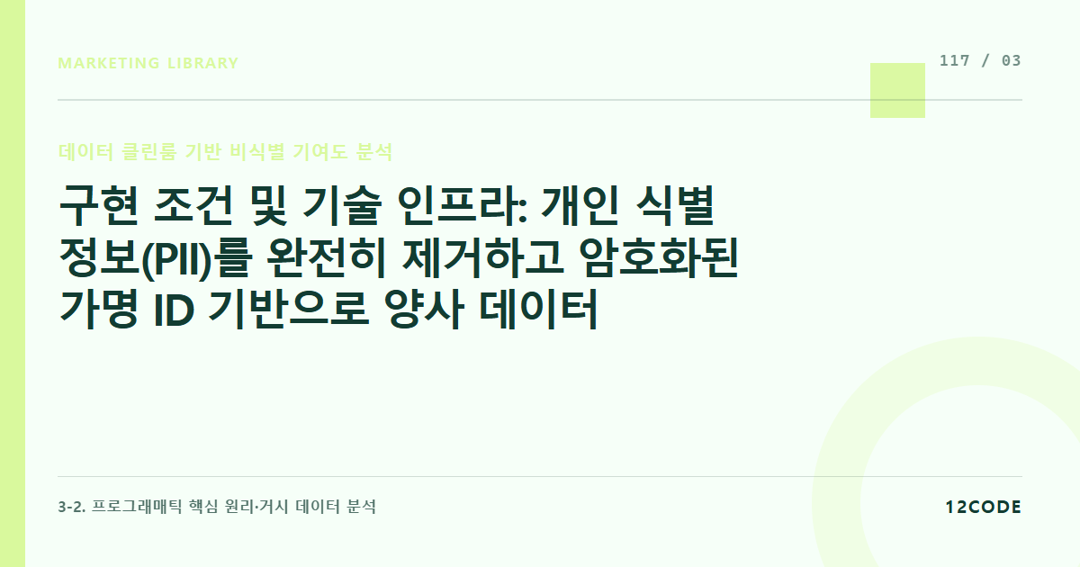 12code 라이브러리 아티클 표지. 구현 조건 및 기술 인프라: 개인 식별 정보(PII)를 완전히 제거하고 암호화된 가명 ID 기반으로 양사 데이터베이스를 매칭하는 프레임워크 세팅