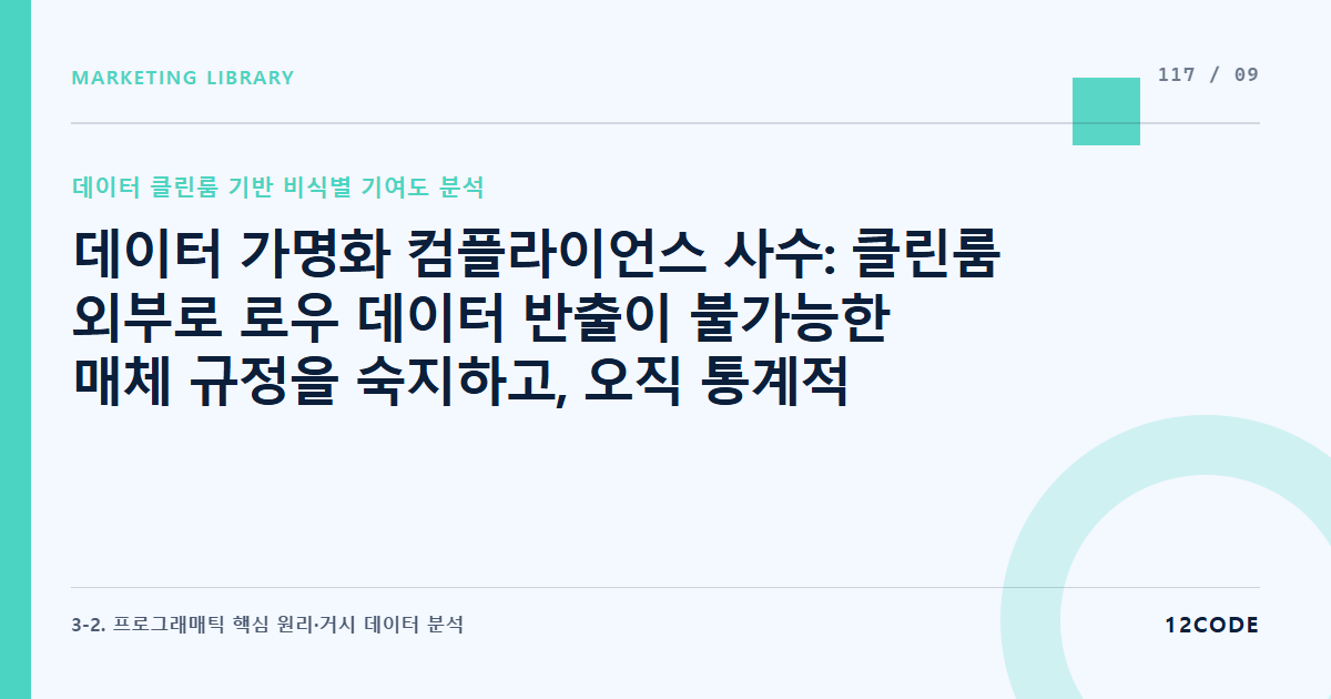 12code 라이브러리 아티클 표지. 데이터 가명화 컴플라이언스 사수: 클린룸 외부로 로우 데이터 반출이 불가능한 매체 규정을 숙지하고, 오직 통계적 요약 테이블만 익스포트하는 보안 절차 수립