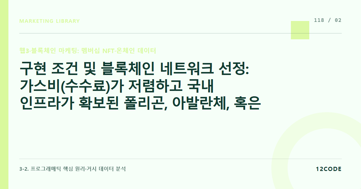 12code 라이브러리 아티클 표지. 구현 조건 및 블록체인 네트워크 선정: 가스비(수수료)가 저렴하고 국내 인프라가 확보된 폴리곤, 아발란체, 혹은 EVM 호환 메인넷 가성비 분석