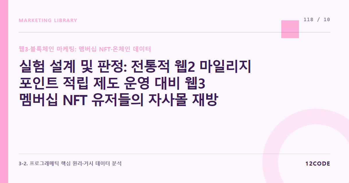 12code 라이브러리 아티클 표지. 실험 설계 및 판정: 전통적 웹2 마일리지 포인트 적립 제도 운영 대비 웹3 멤버십 NFT 유저들의 자사몰 재방문 주기 및 이탈율(Churn) 방어 데이터 대조 판정