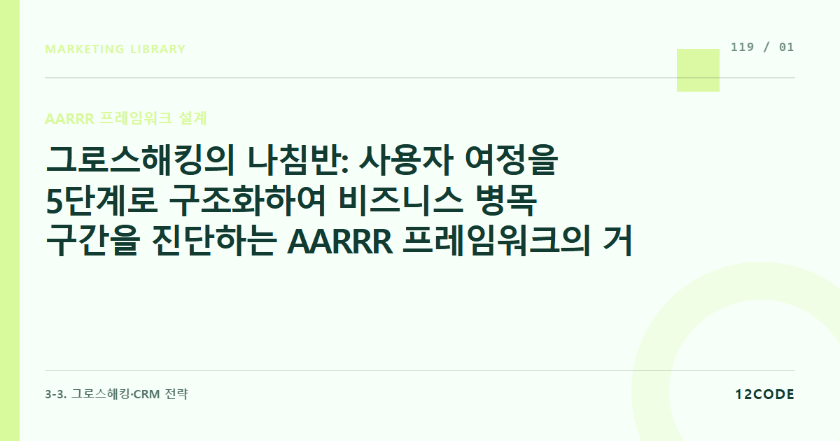 12code 라이브러리 아티클 표지. 그로스해킹의 나침반: 사용자 여정을 5단계로 구조화하여 비즈니스 병목 구간을 진단하는 AARRR 프레임워크의 거시적 설계