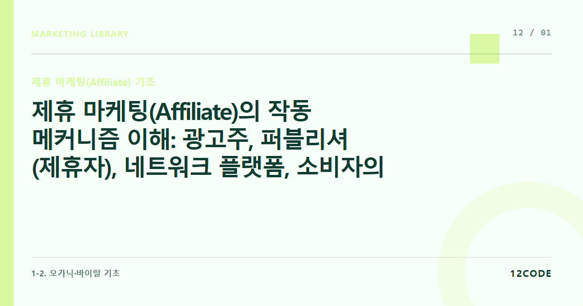 12code 라이브러리 아티클 표지. 제휴 마케팅(Affiliate)의 작동 메커니즘 이해: 광고주, 퍼블리셔(제휴자), 네트워크 플랫폼, 소비자의 4각 관계