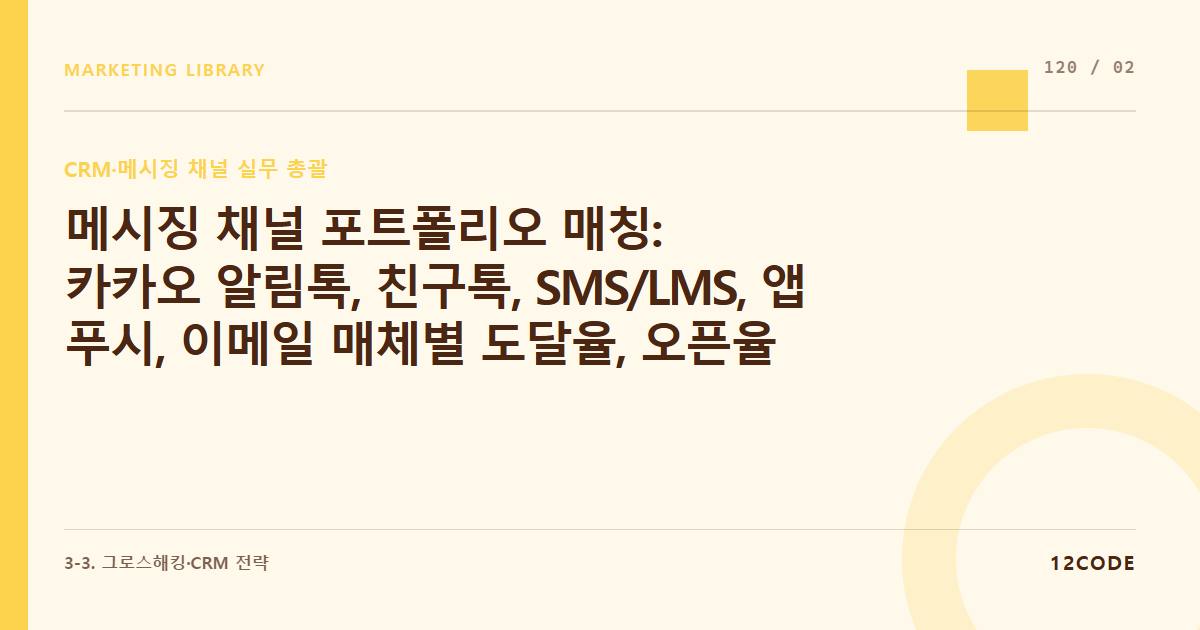 12code 라이브러리 아티클 표지. 메시징 채널 포트폴리오 매칭: 카카오 알림톡, 친구톡, SMS/LMS, 앱 푸시, 이메일 매체별 도달율, 오픈율 및 단가 가성비 구조 해부