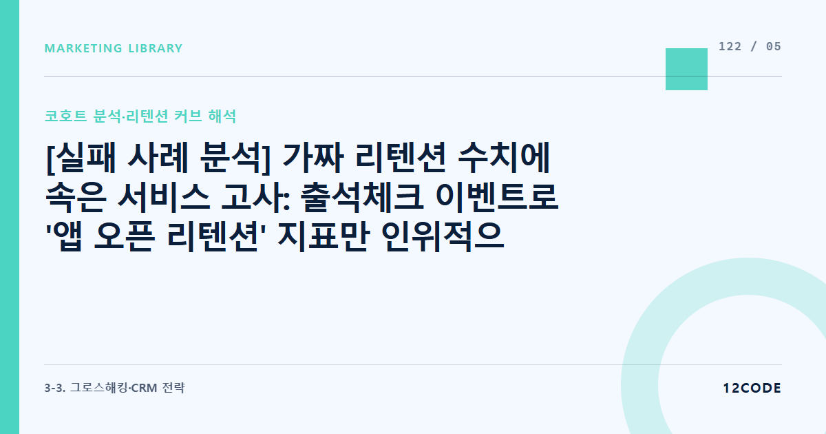 12code 라이브러리 아티클 표지. [실패 사례 분석] 가짜 리텐션 수치에 속은 서비스 고사: 출석체크 이벤트로 '앱 오픈 리텐션' 지표만 인위적으로 올렸다가 실제 '결제 리텐션'이 처참해 망가진 원인 진단