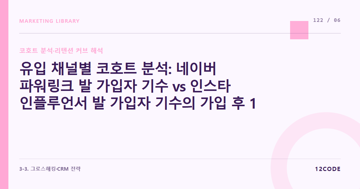 12code 라이브러리 아티클 표지. 유입 채널별 코호트 분석: 네이버 파워링크 발 가입자 기수 vs 인스타 인플루언서 발 가입자 기수의 가입 후 12주간 잔존 가치 및 매출 퀄리티 비교