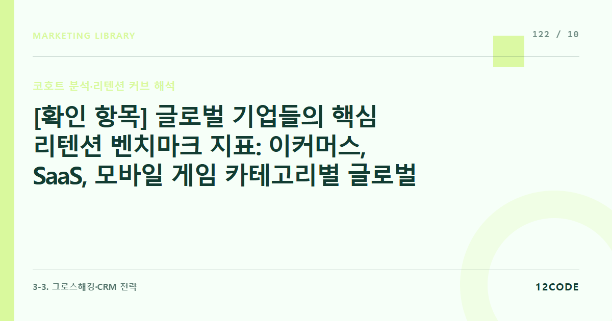 12code 라이브러리 아티클 표지. [확인 항목] 글로벌 기업들의 핵심 리텐션 벤치마크 지표: 이커머스, SaaS, 모바일 게임 카테고리별 글로벌 안정권 리텐션 수치 가이드라인 아카이빙