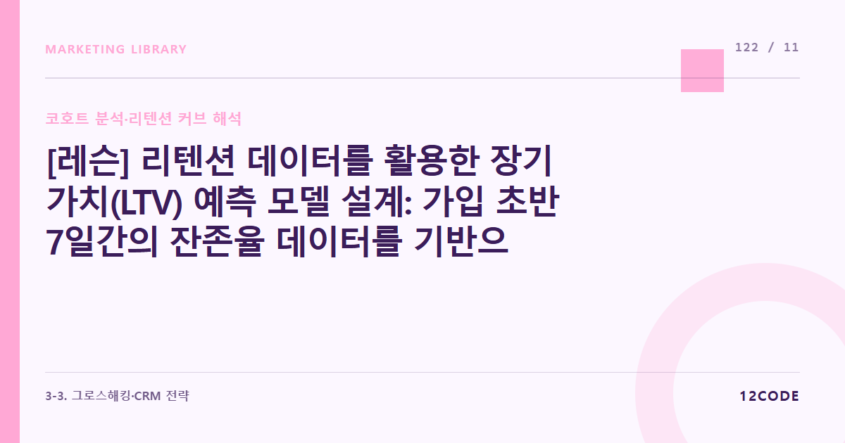 12code 라이브러리 아티클 표지. [레슨] 리텐션 데이터를 활용한 장기 가치(LTV) 예측 모델 설계: 가입 초반 7일간의 잔존율 데이터를 기반으로 1년 뒤 기대 매출액 연산 공식 수립