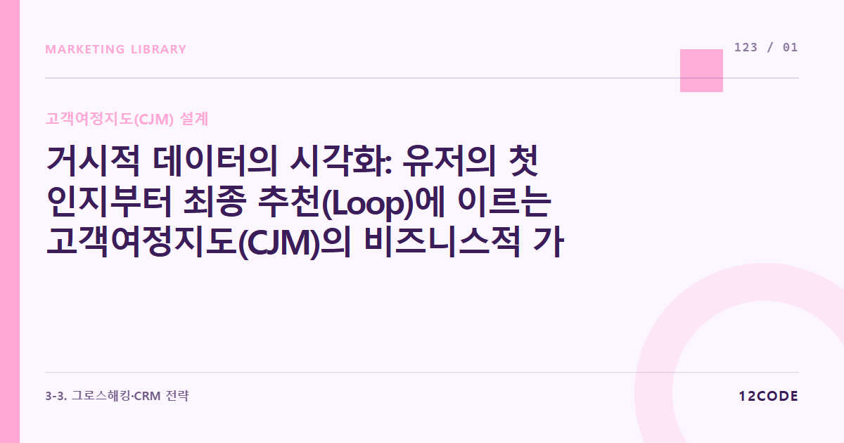 12code 라이브러리 아티클 표지. 거시적 데이터의 시각화: 유저의 첫 인지부터 최종 추천(Loop)에 이르는 고객여정지도(CJM)의 비즈니스적 가치