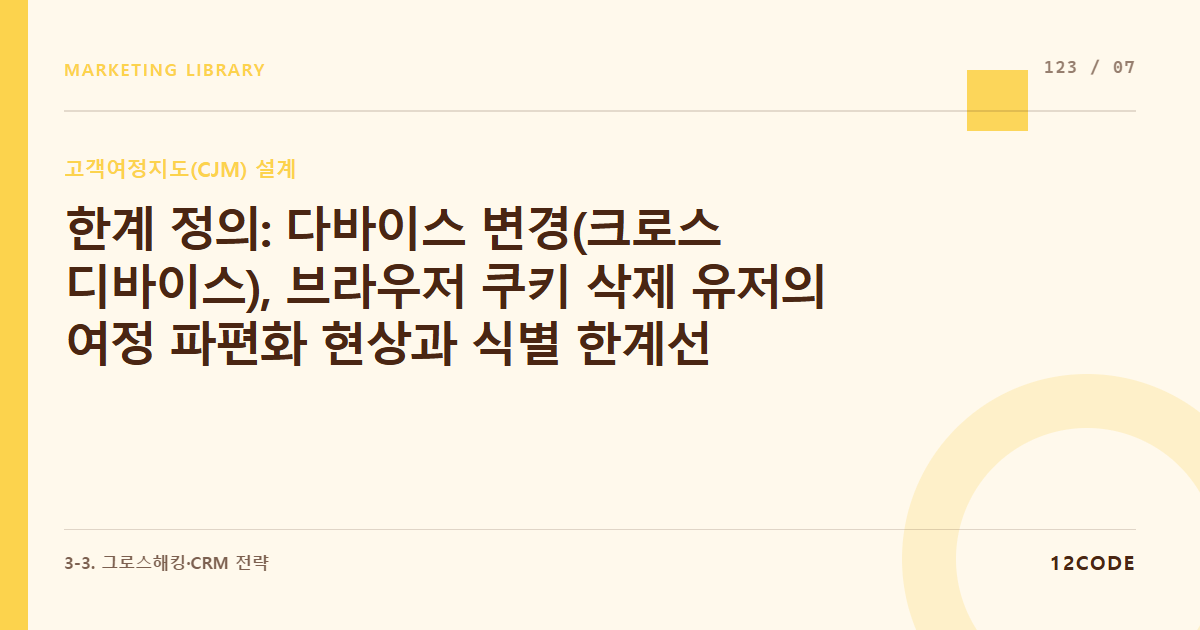 12code 라이브러리 아티클 표지. 한계 정의: 다바이스 변경(크로스 디바이스), 브라우저 쿠키 삭제 유저의 여정 파편화 현상과 식별 한계선
