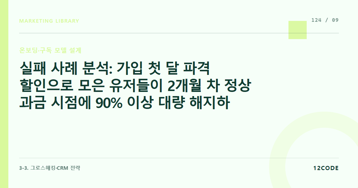 12code 라이브러리 아티클 표지. 실패 사례 분석: 가입 첫 달 파격 할인으로 모은 유저들이 2개월 차 정상 과금 시점에 90% 이상 대량 해지하여 마케팅비(CAC)를 날린 사례