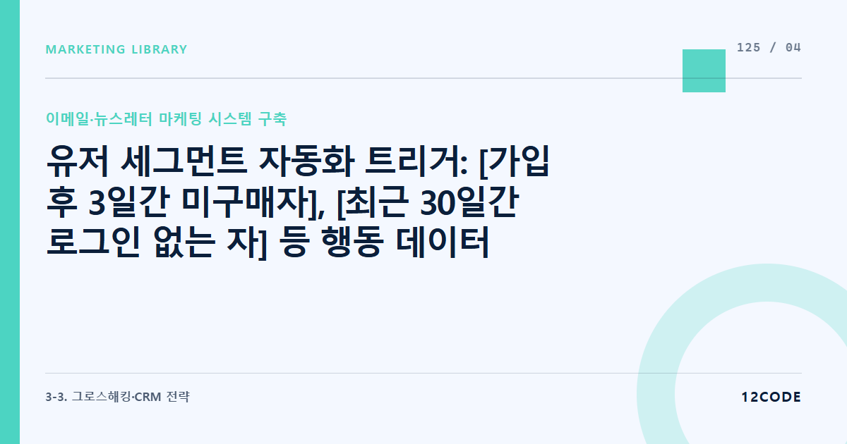 12code 라이브러리 아티클 표지. 유저 세그먼트 자동화 트리거: [가입 후 3일간 미구매자], [최근 30일간 로그인 없는 자] 등 행동 데이터 기반 자동 발송(Automation)