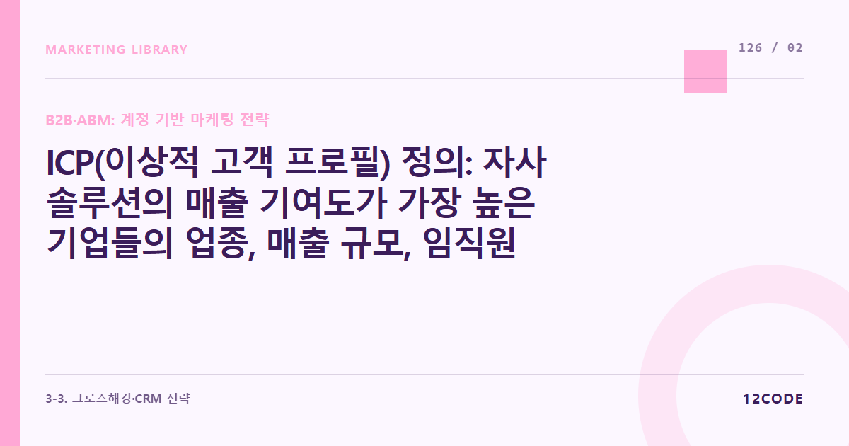12code 라이브러리 아티클 표지. ICP(이상적 고객 프로필) 정의: 자사 솔루션의 매출 기여도가 가장 높은 기업들의 업종, 매출 규모, 임직원 수 데이터 요건화