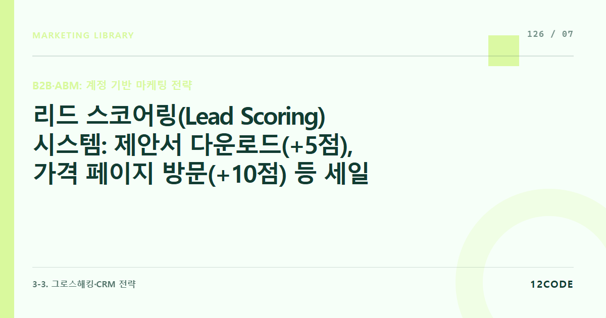 12code 라이브러리 아티클 표지. 리드 스코어링(Lead Scoring) 시스템: 제안서 다운로드(+5점), 가격 페이지 방문(+10점) 등 세일즈 팀에 넘길 리드(SQL) 판정 기준