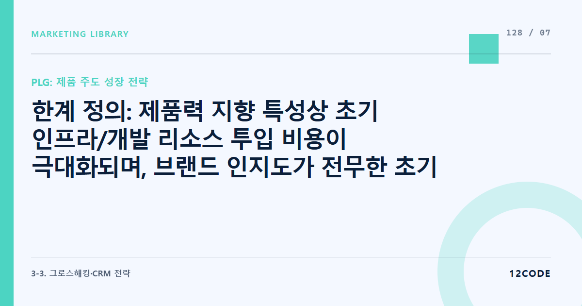 12code 라이브러리 아티클 표지. 한계 정의: 제품력 지향 특성상 초기 인프라/개발 리소스 투입 비용이 극대화되며, 브랜드 인지도가 전무한 초기 시장에서의 초기 유저 획득 한계