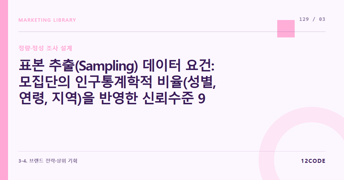 12code 라이브러리 아티클 표지. 표본 추출(Sampling) 데이터 요건: 모집단의 인구통계학적 비율(성별, 연령, 지역)을 반영한 신뢰수준 95%, 표본오차 ±5% 이내의 모수 확보 룰