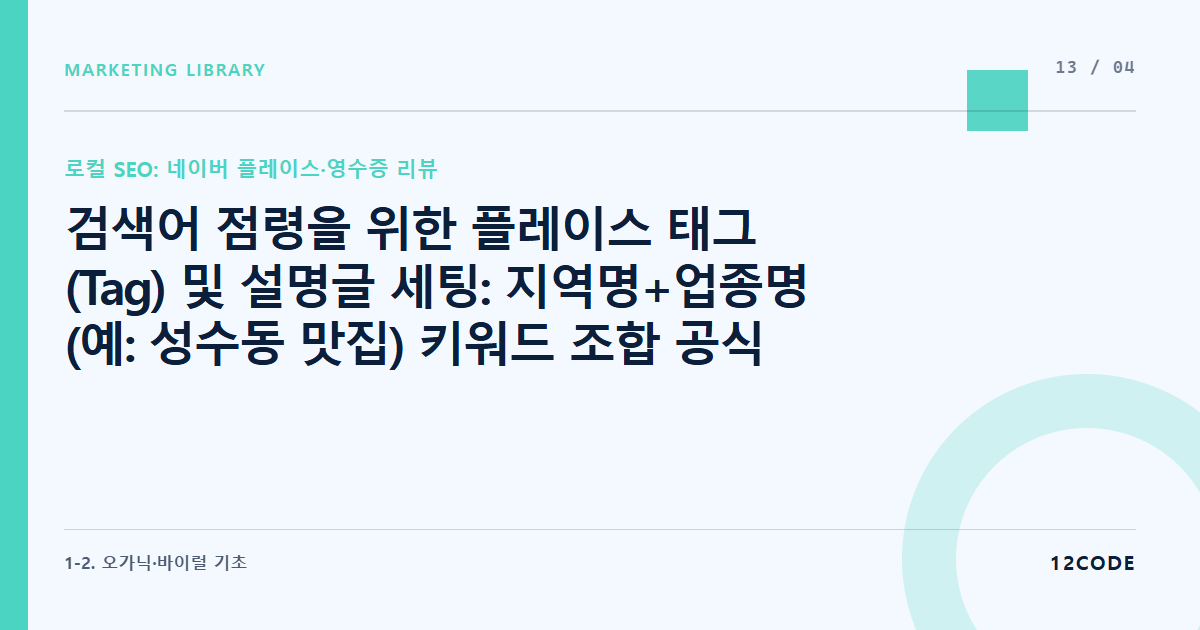 12code 라이브러리 아티클 표지. 검색어 점령을 위한 플레이스 태그(Tag) 및 설명글 세팅: 지역명+업종명(예: 성수동 맛집) 키워드 조합 공식