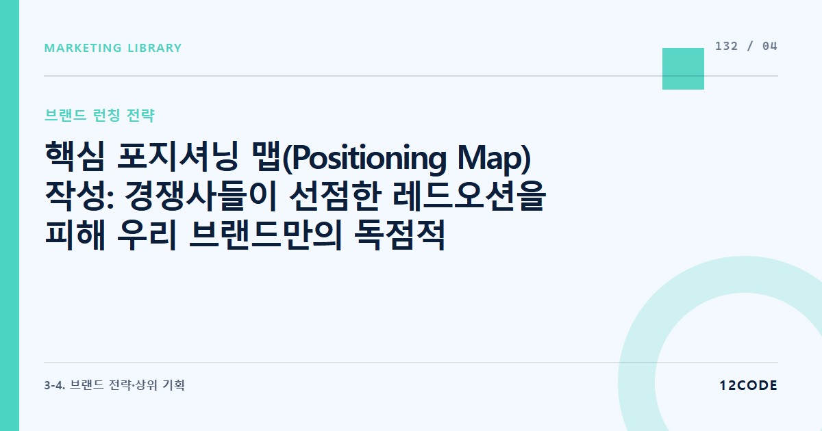 12code 라이브러리 아티클 표지. 핵심 포지셔닝 맵(Positioning Map) 작성: 경쟁사들이 선점한 레드오션을 피해 우리 브랜드만의 독점적 위치(Blue Ocean) 시각화 정의