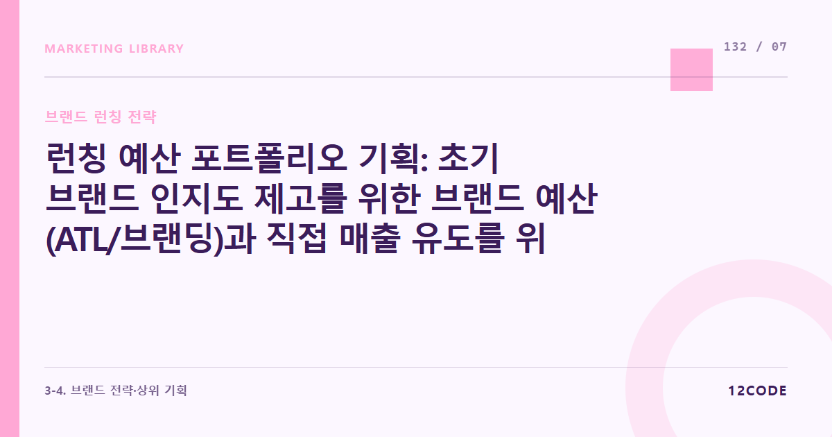 12code 라이브러리 아티클 표지. 런칭 예산 포트폴리오 기획: 초기 브랜드 인지도 제고를 위한 브랜드 예산(ATL/브랜딩)과 직접 매출 유도를 위한 퍼포먼스 예산의 단계별 전환 비율