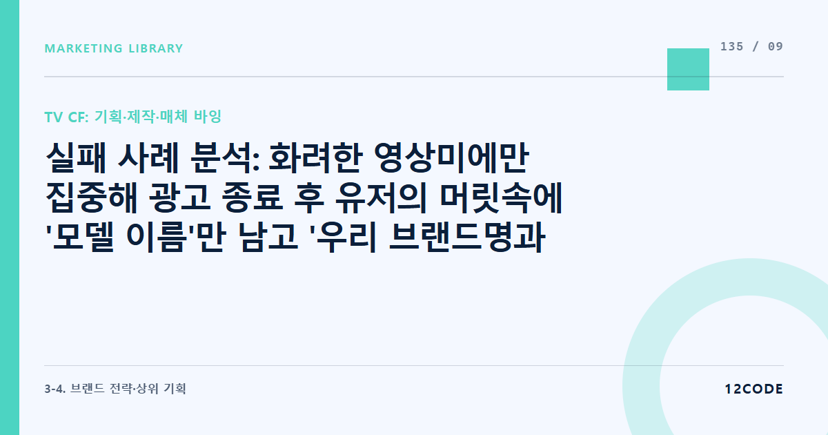12code 라이브러리 아티클 표지. 실패 사례 분석: 화려한 영상미에만 집중해 광고 종료 후 유저의 머릿속에 '모델 이름'만 남고 '우리 브랜드명과 제품'은 완전히 잊혀진 사례