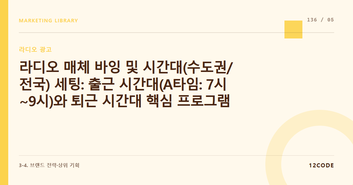 12code 라이브러리 아티클 표지. 라디오 매체 바잉 및 시간대(수도권/전국) 세팅: 출근 시간대(A타임: 7시~9시)와 퇴근 시간대 핵심 프로그램 본방 구좌 선점 비딩 룰