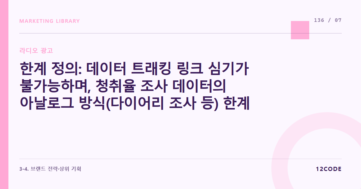 12code 라이브러리 아티클 표지. 한계 정의: 데이터 트래킹 링크 심기가 불가능하며, 청취율 조사 데이터의 아날로그 방식(다이어리 조사 등) 한계로 인한 실시간 노출 정밀도 집계 불가