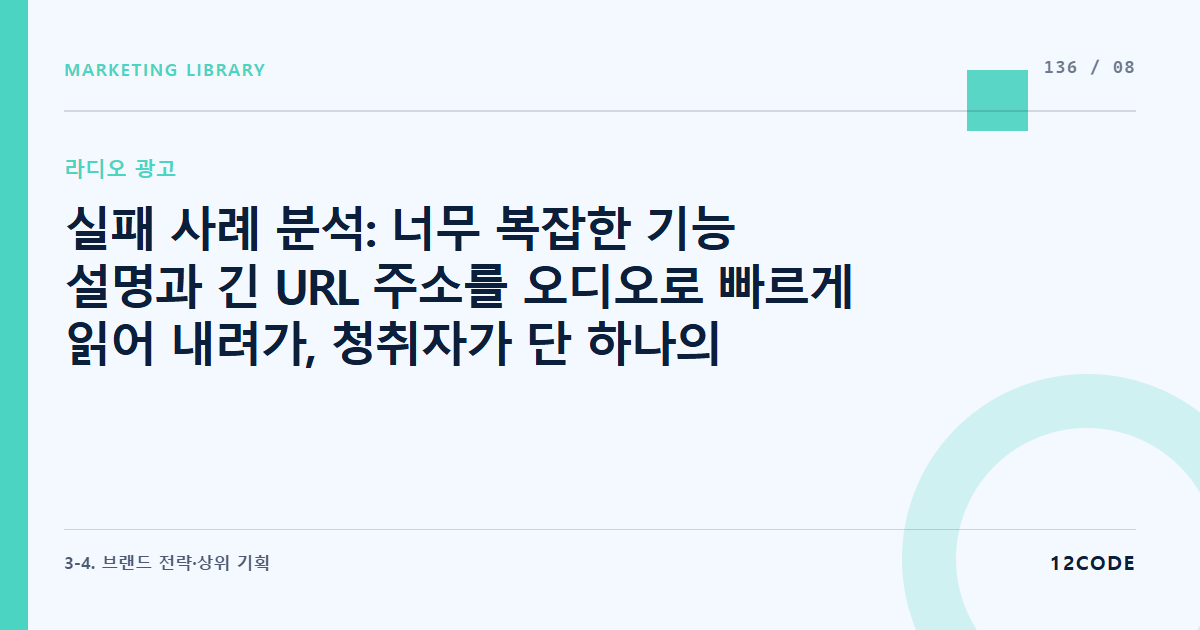 12code 라이브러리 아티클 표지. 실패 사례 분석: 너무 복잡한 기능 설명과 긴 URL 주소를 오디오로 빠르게 읽어 내려가, 청취자가 단 하나의 키워드도 기억하지 못하고 광고비만 날린 사례